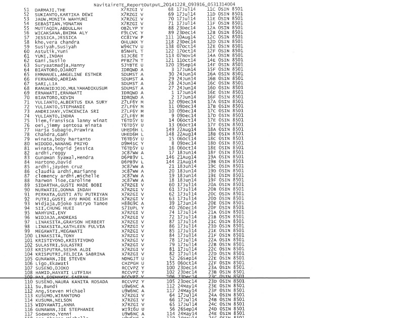 Ini Data Manifest Penumpang Pesawat Air Asia yang Hilang Kontak    